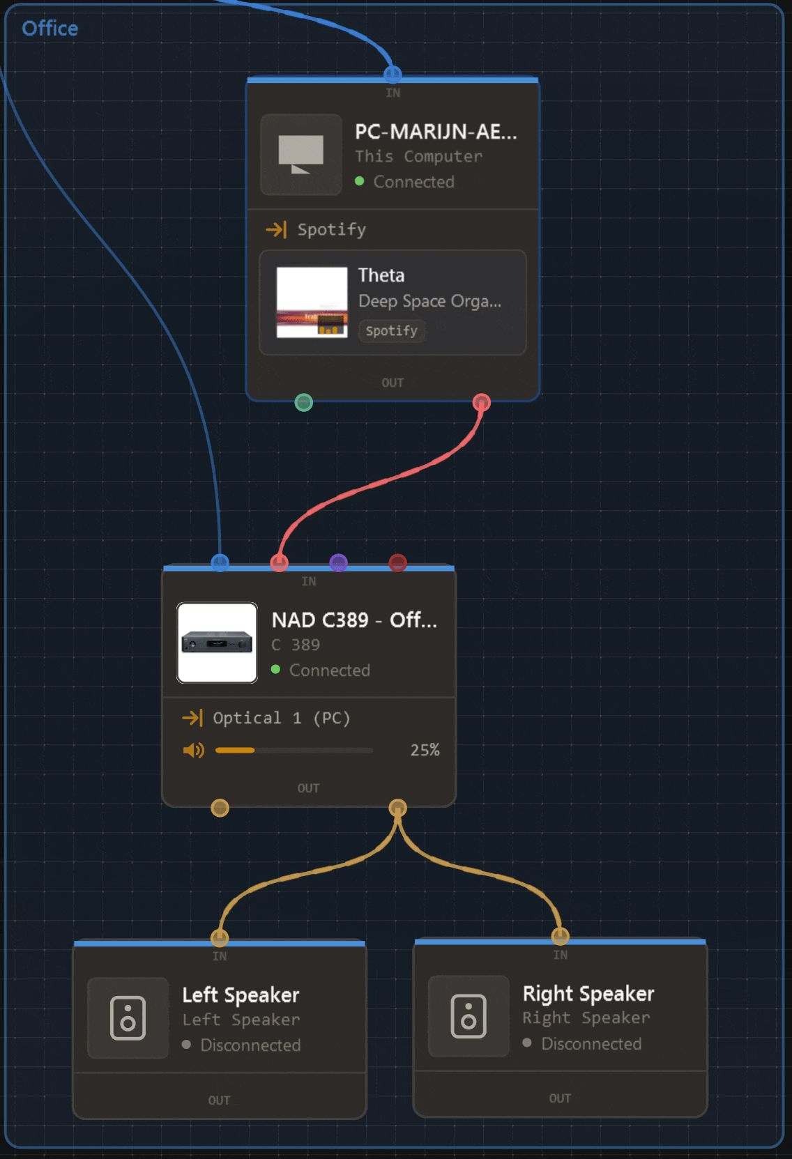 Animated System Overview device cards showing connection status, now-playing information, volume, and the active signal path