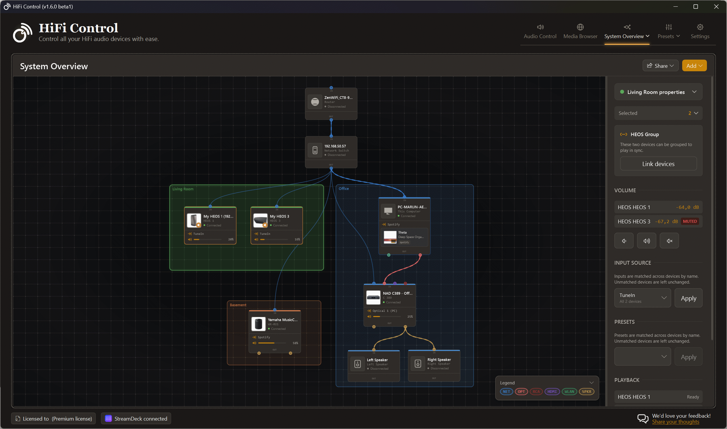 System Overview